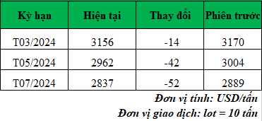 Giá cà phê trực tuyến hôm nay_1705543534.png